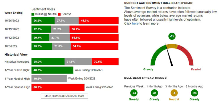 AAII-Investor-Sentiment