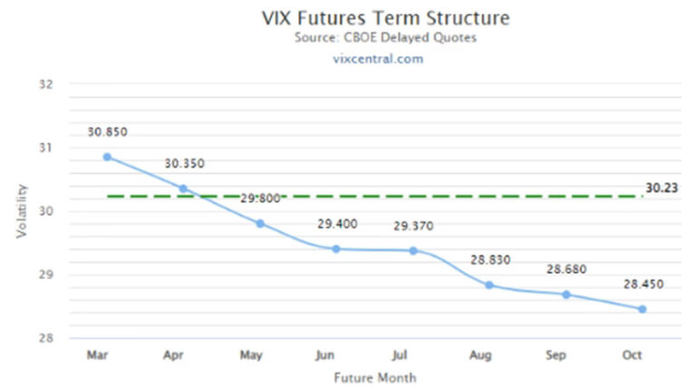 vix-futures-img